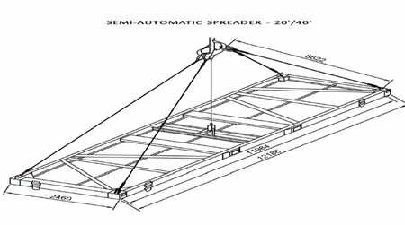 Gafler 2022  [div] 40ft Semi-Automatic Spreader (3)