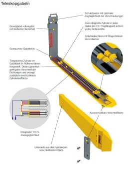 Hydraulic Telescopic Fork Arms 2023  Stabau S 5-TGH 48 1300/900 (2)