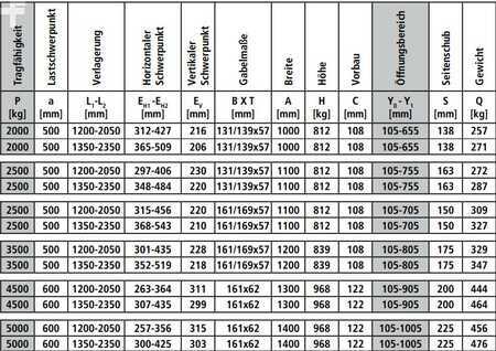 E-L-M 6IFPF+TG 1350/2450 (integr. ZVG+Telesk.) NEU