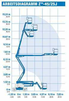Nacelle articulée 2018 Genie Z 45/25J DC - Arbeitshöhe 16 Meter (4)