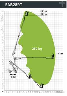 Fler stegs bom 2022 Magni EAB28RT (6)