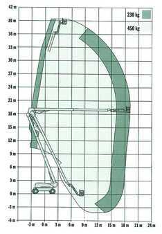 Nacelle articulée 2020 JLG 1250AJP (11)