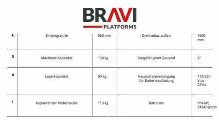 Bravi Sprint TL