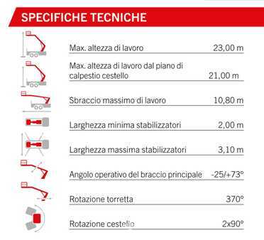 Nacelle sur camion 2022 PALFINGER P240 AXE (ISUZU M1) (2)