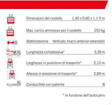 Truck mounted platform 2022 PALFINGER P240 AXE (ISUZU M1) (3)