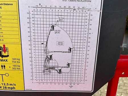 Plataforma Articulada  Magni DAB18RT (5)