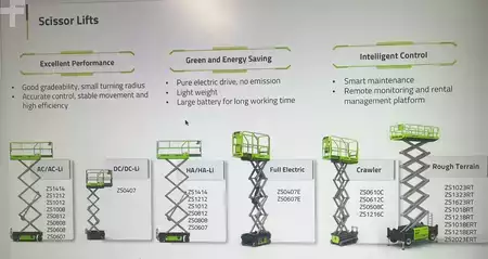 Nacelle à ciseaux 2026  Zoomlion ZS0808AC-Li, Li-ion, NEW, 8m/10m, OllósSzemelyEmelő (5)