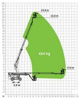 Articulated Boom 2022 Magni DTB 24 RT 4x4 / 24,8m / 454kg! / DEMO (12)