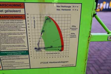 Teleskoperbar bom  Zoomlion ZT22JE Fully Electric Lithium-Powered, 4x4 Rough T (11)