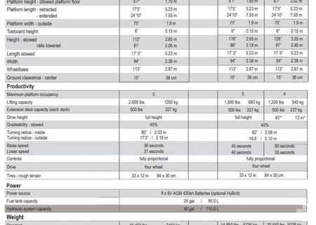 Plataforma Tijera 2025  GMG 3390-RT (8)