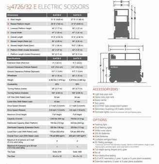 Plataforma Tijera - Skyjack SJ4726 E (5)