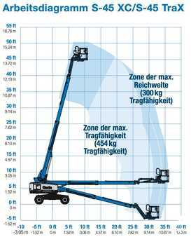 Gelenkteleskopbühne 2022 Genie S 45X 16 m max. 454 kg Korblast  (17)