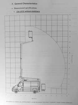 Plošina na nákladním automobilu 2020 Renault FM9T / Master 2.3D +KLUBB K32 (4)