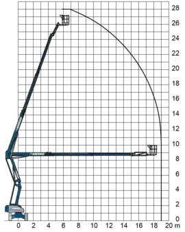 Led arbejdsplatform 2019  Niftylift HR 28 Hybrid 4x4 (12)