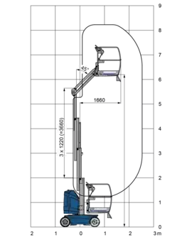 Csukló munka emelvény 2020  JLG T8E-L Toucan (9)