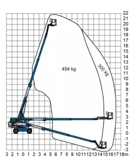 Telescoophoogwerker 2020  Genie S65 XC (11)