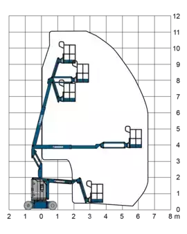 Puominostimet 2022  Genie Z30/20N RJ (13)