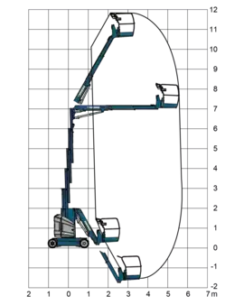Henkilönostimet 2026  JLG Toucan 12E+ (12)
