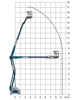 Podnośnik przegubowy 2026  Niftylift HR17 Hybrid 4x4 (6)