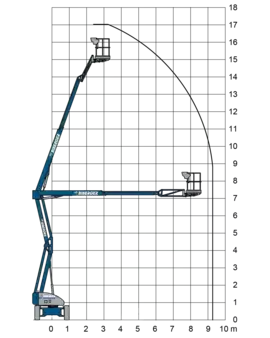 Podnośnik przegubowy 2026  Niftylift HR17E (5)