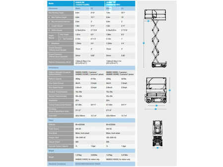 Scissor lift 2025  Sinoboom 1932ME (14)