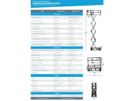 Piattaforme aeree a pantografo 2025  Sinoboom 2132E (14)
