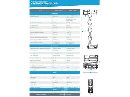 Nacelle à ciseaux 2025  Sinoboom 2732E (14)