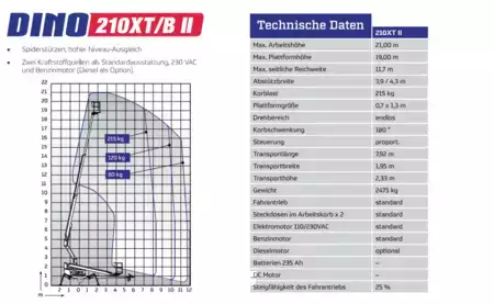 Other 2022  Hematec Dino210XTII (8)