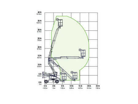 Piattaforme aeree articolate 2015  Genie Z33/18 Knikarm hoogwerker accu (16)
