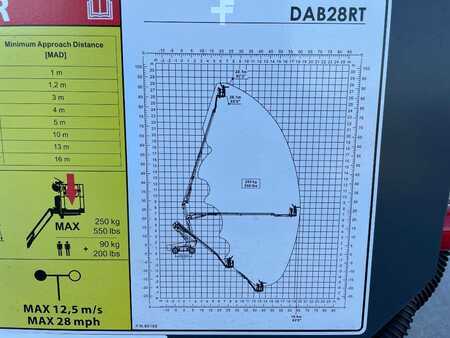 Kloubová pracovní plošina 2021 Magni DAB28RT, 28m articulating boom lift, 250kg (17)