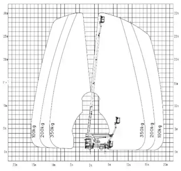 Mobiilinostimet 2021  MAN TGL/Palfinger (2)