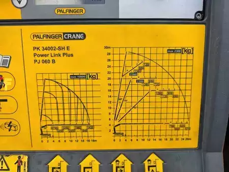 Andet 2019 DAF XF 530 8x2 Palfinger PK 34002 SH+JIB+Winde Funk (16)