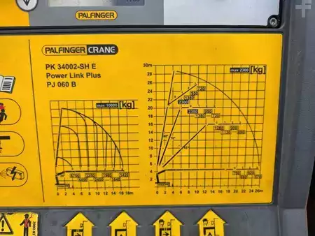 Andet 2019 DAF XF 530 8x2 Palfinger PK 34002 SH+JIB+Winde Funk (15)
