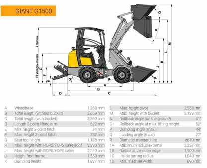 Giant G1500 NEW, Valid inspection, Also Available For Re