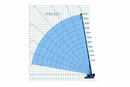 Sennebogen 6133E Valid inspection, *Guarantee! Available For