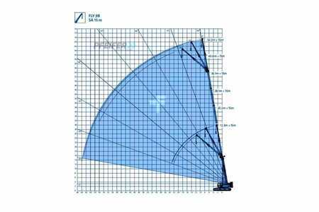 Sennebogen 6133E Valid inspection, *Guarantee! Available For