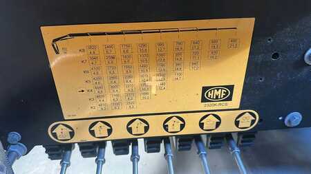 Auxiliary Cranes 2022 HMF POWER TO LIFT 2320K-RCS K4 (NIEUW) (4)