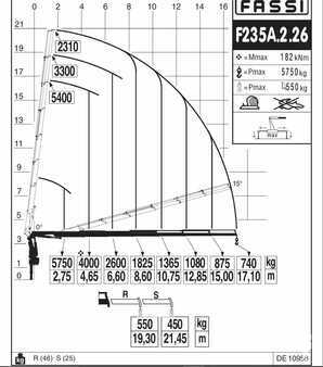 Auxiliary Cranes 2023 Fassi F235A.2.26 E-DYNAMIC (NIEUW) (10)