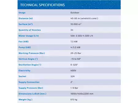 Інше 2026 MB Dustcontrol Spraycannon 60 (16)