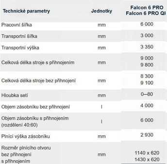 [div] _JINÉ (CZ) Farmet - Falcon 6 PRO Fert+