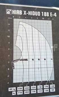 Outro 2008 Renault Kerax 370 dxi +HIAB 188 e4 hi-duo (9)