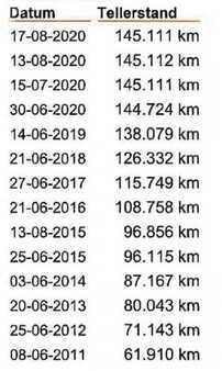 Egyéb 2007 Iveco 50C18 Daily (3.D 16V) Giugiaro + Effer - 3700 2S (8)