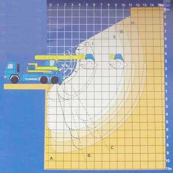 Outro 1989 Tatra T815 + UDS 114a (15)
