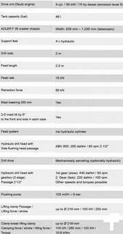 Wiertnice obrotowe 2023 [div] _JINÉ (DE) Adler - B75 Pro (12)