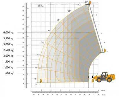 Muut 2018 JCB 540-170 (3)