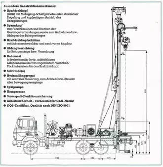 Rotary Drilling Rig 1990 Wirth Eco1 +Tatra 815 (9)