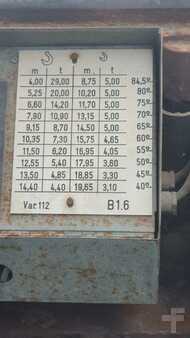 Tower Crane 0 Takraf RDK 300 (10)