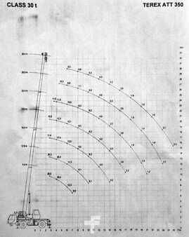Ostatní 1999 Terex PPM ATT 350 (6)