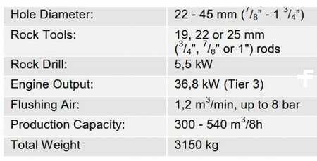 Rotary Drilling Rig 2015 Sandvik DC 125R Commando (9)