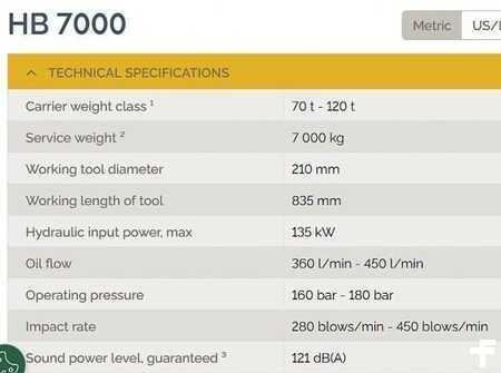 Atlas Copco (Epiroc) HB 7000 Dust Protection (DP)